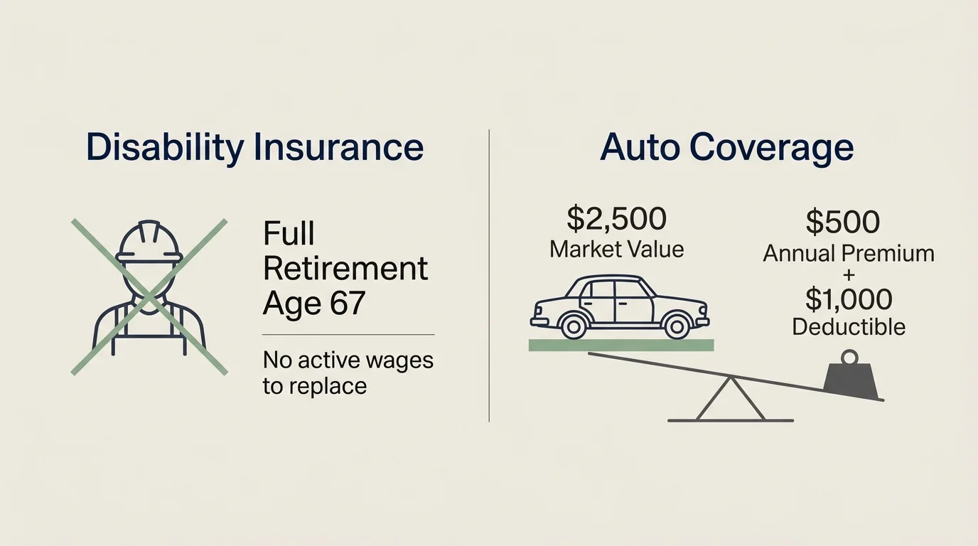 Horizontal diagram comparing retirement age disability criteria and low-value vehicle insurance math.