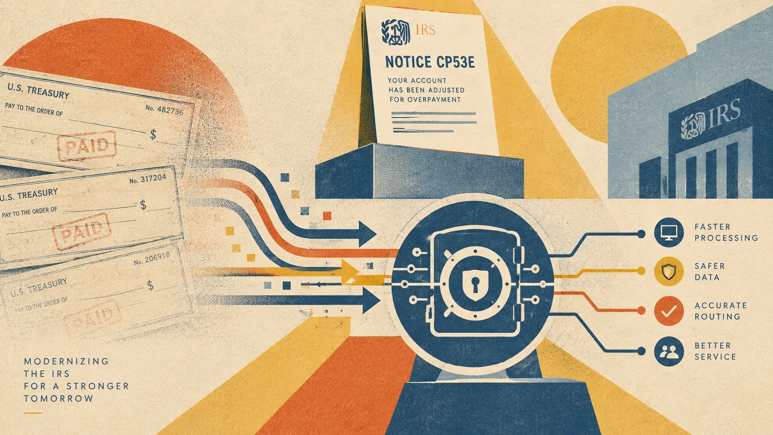 Illustration of Treasury checks flowing into a digital vault beside an IRS building and a Notice CP53E document.