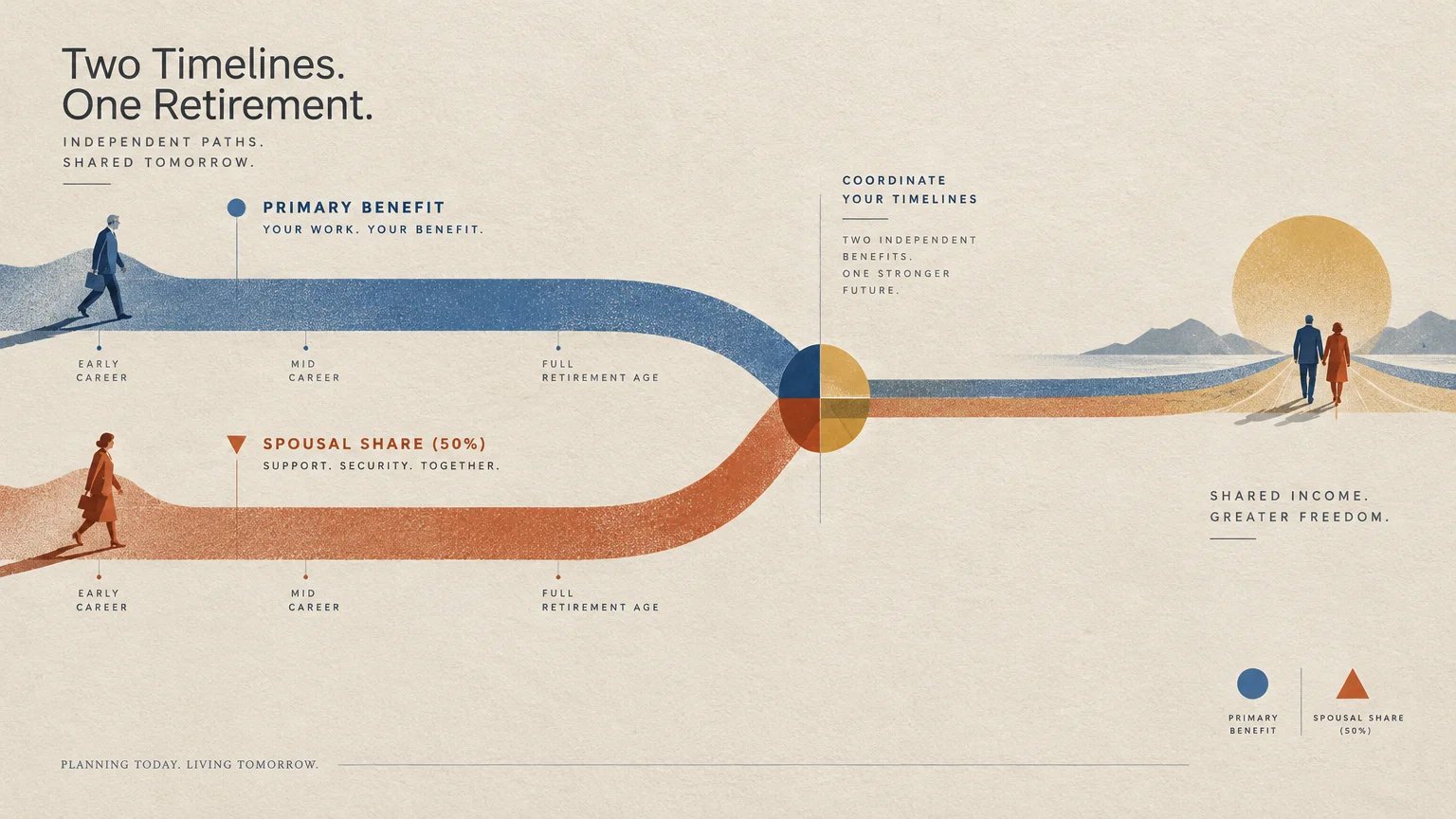 Infographic showing blue and orange career paths merging at retirement age as a couple walks toward a rising sun.