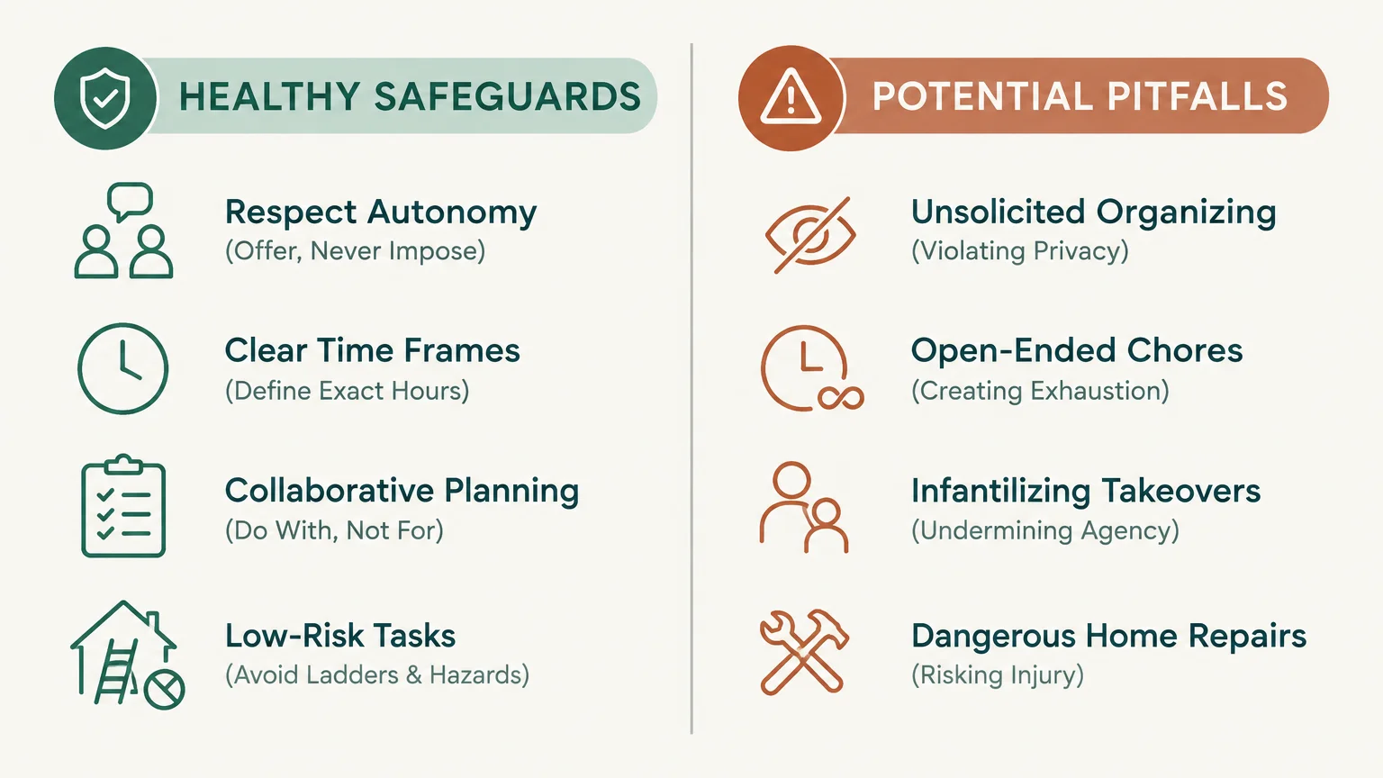 Side-by-side comparison chart listing healthy safeguards versus potential pitfalls with accompanying icons.