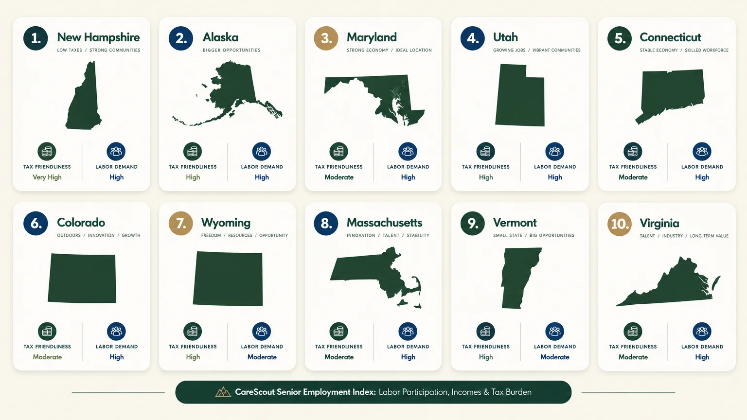 Ten numbered cards showing maps and ratings for top states including New Hampshire, Alaska, Maryland, and Utah.