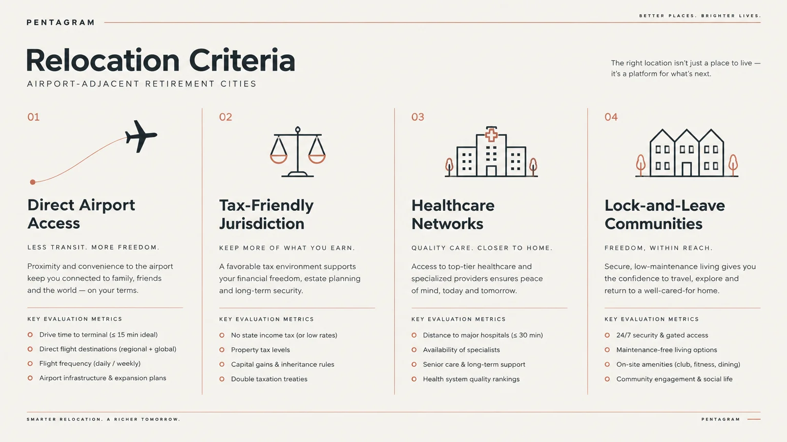 Infographic detailing four relocation criteria for airport-adjacent retirement: access, taxes, healthcare, and housing.