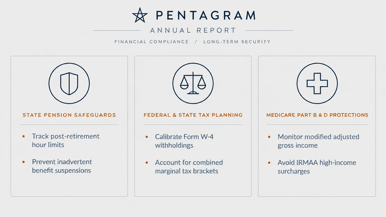 Diagram with three pillars: state pension safeguards, federal and state tax planning, and Medicare protections.